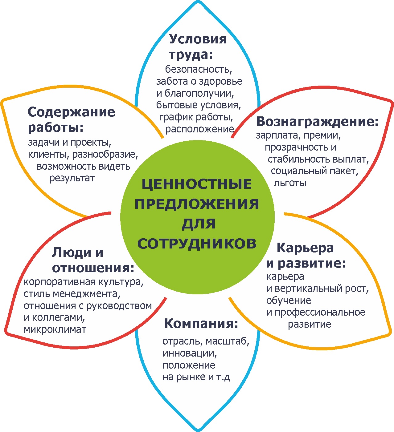 Когда ожидание и реальность совпадают 